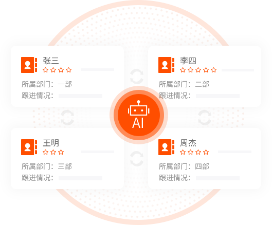 跨部門(mén)線索流轉(zhuǎn)