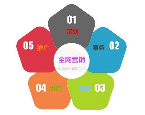 成都網(wǎng)絡(luò)推廣