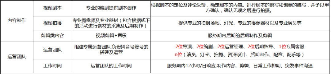 成都營銷型網(wǎng)站建設(shè)