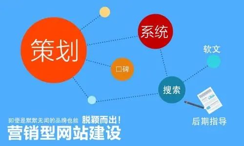 網(wǎng)站建設(shè)中病毒怎么辦？如何查殺病毒？