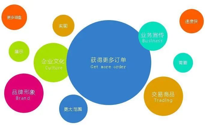 成都營銷型網(wǎng)站建設(shè)